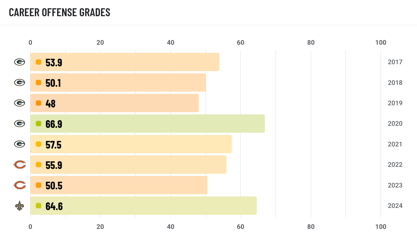 Lucas Patrick PFF Grades