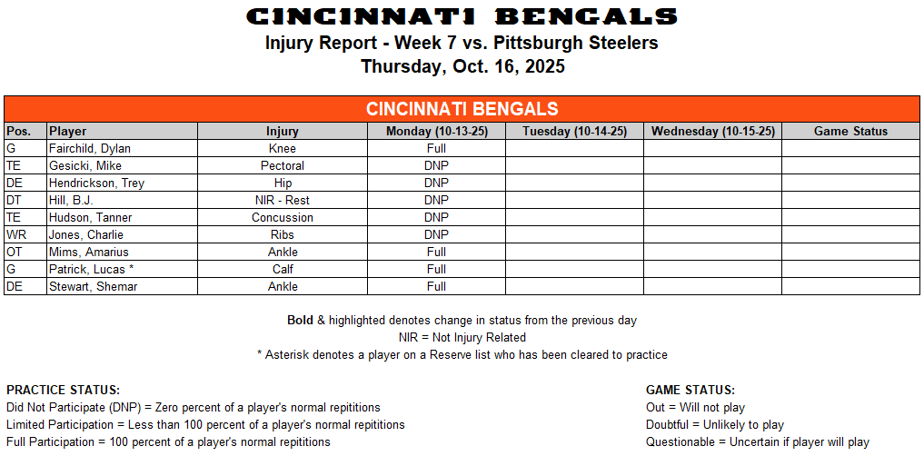 Cincinnati Bengals Injury Report