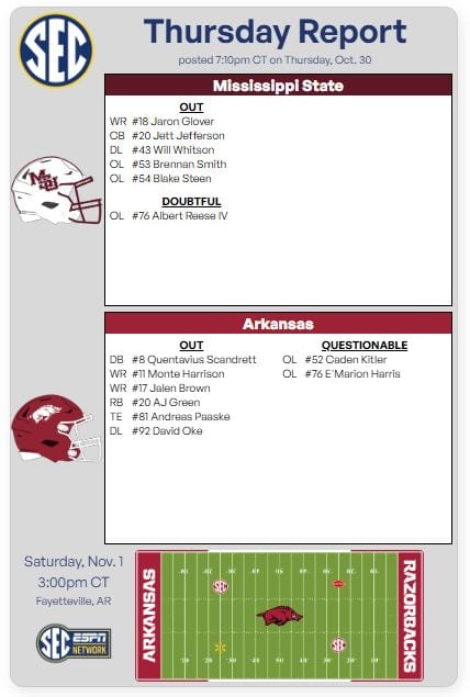 Thursday's Student-Athlete Availability Report.