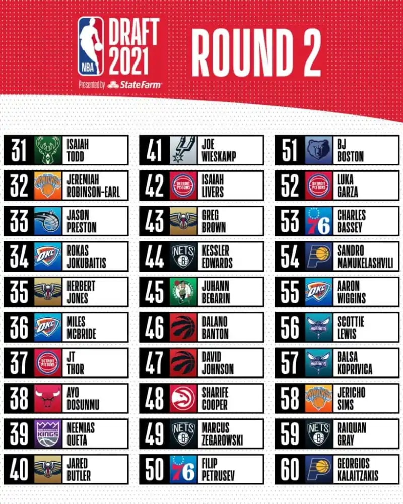 NBA draft