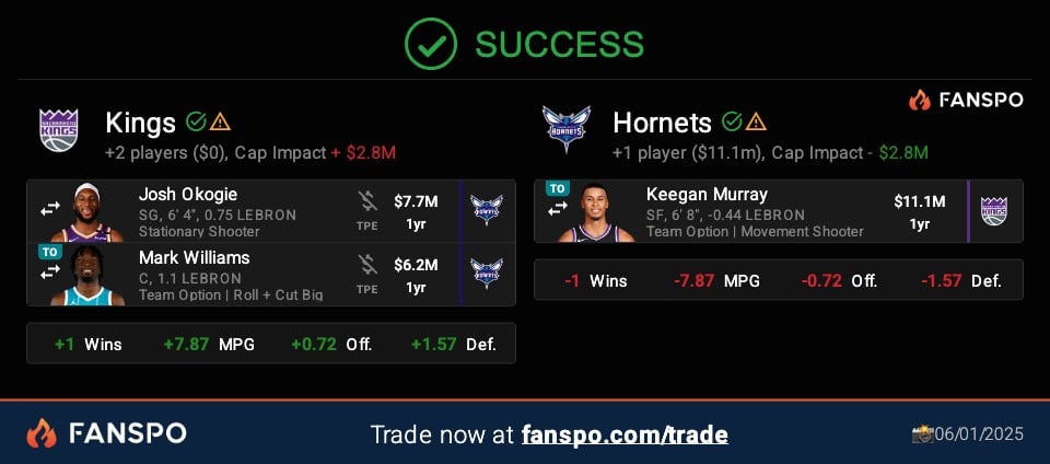 Kings / Hornets Mock Trade