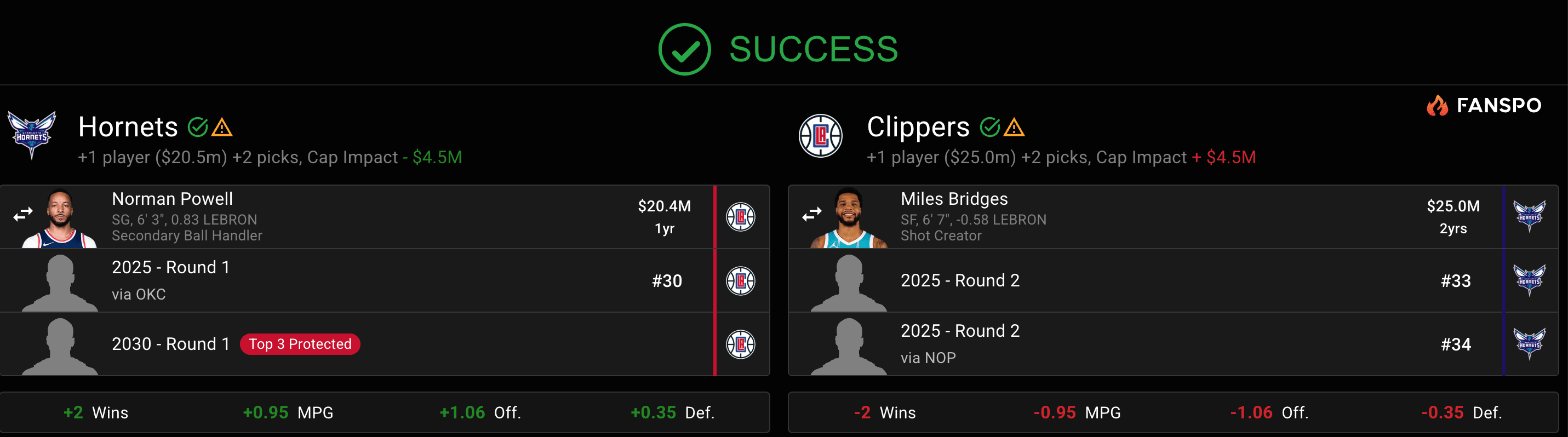Bridges / Clippers Mock Trade