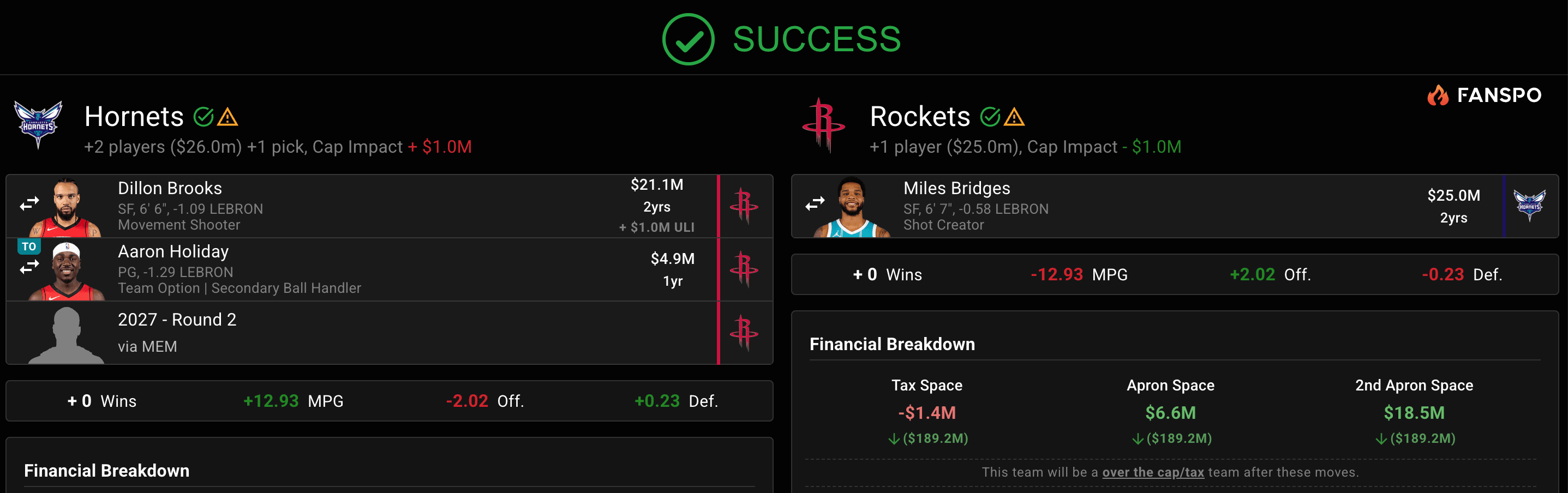 Miles Bridges/Rocket mock trade