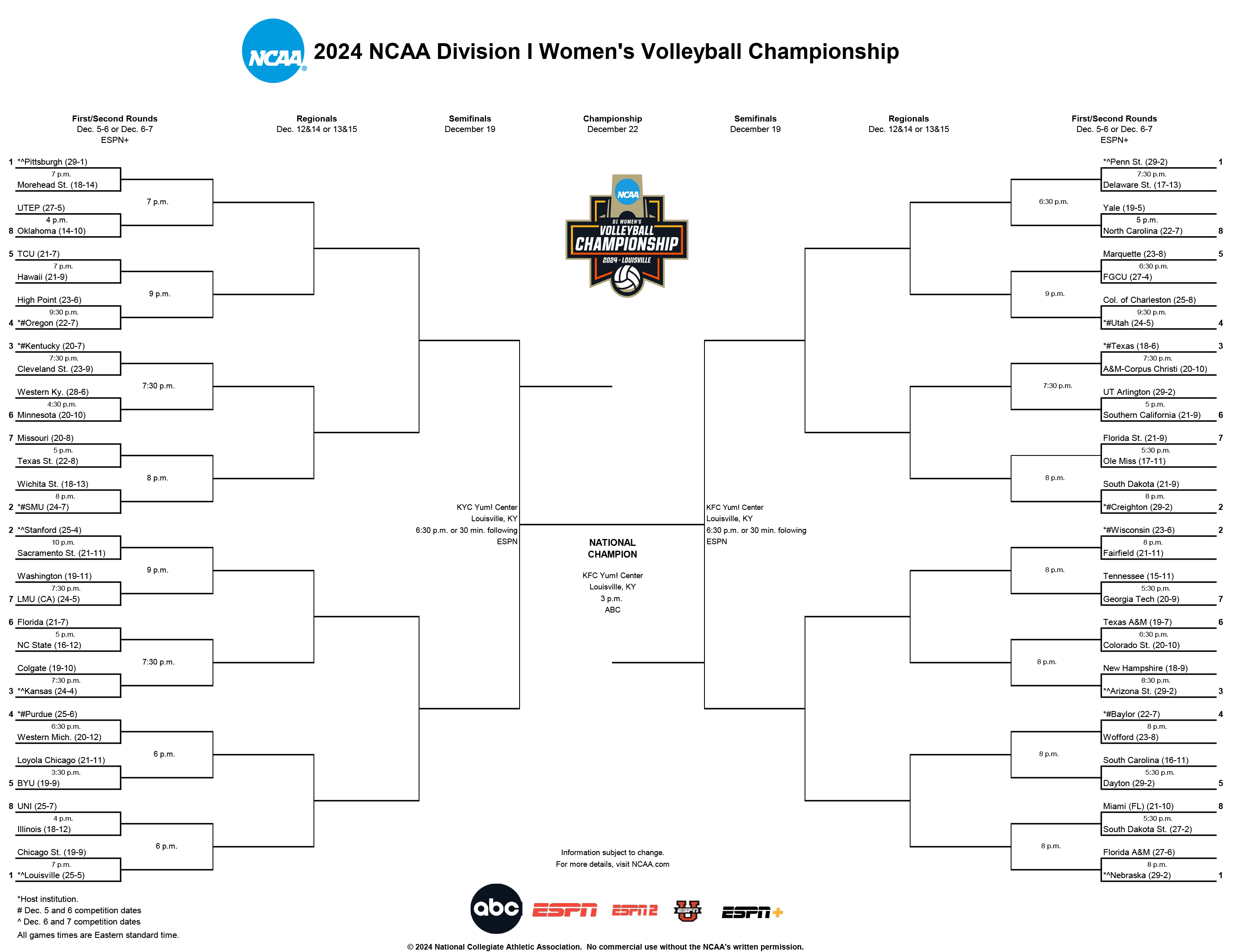 Nebraska Volleyball Earns No. 2 Overall Seed for NCAA Tournament