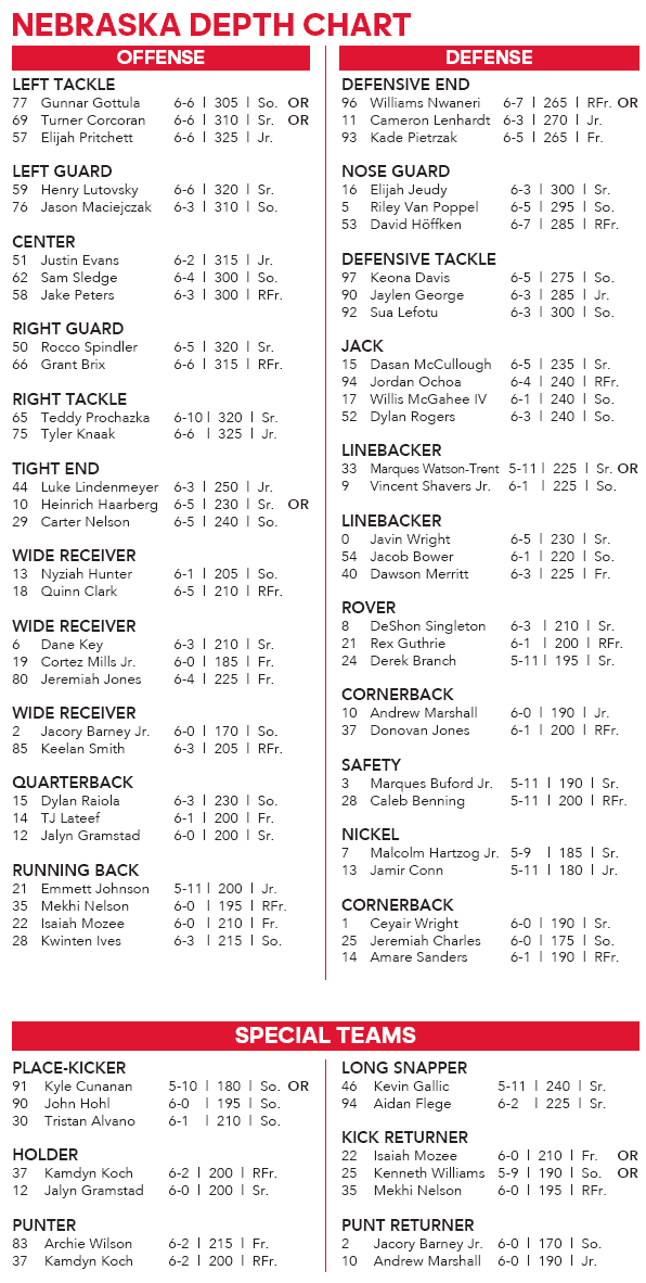 Week 2 depth chart