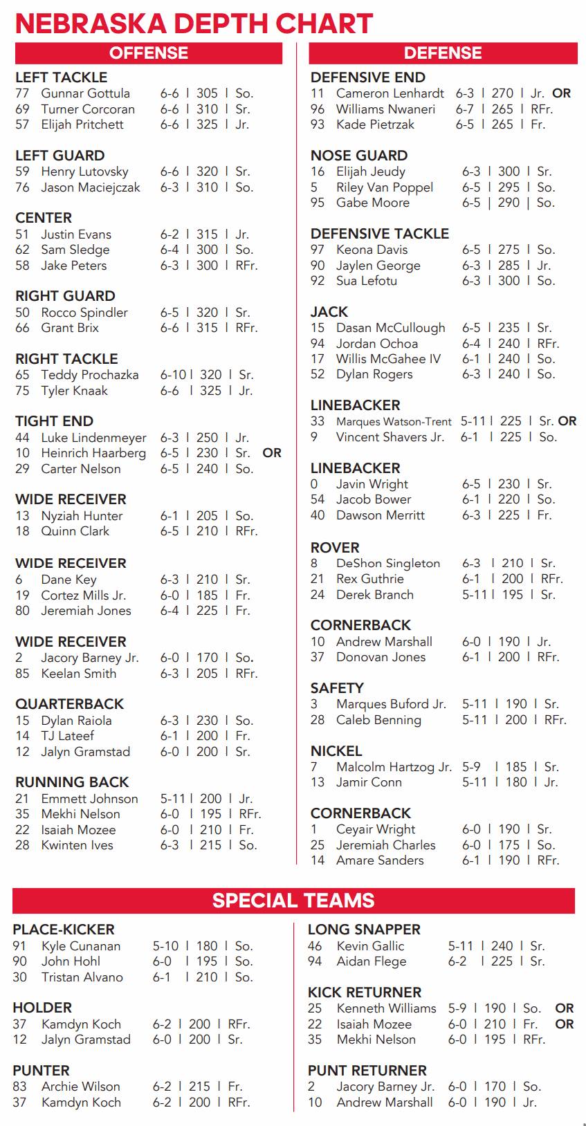 Three Observations on Nebraska Football's Depth Chart Ahead of the HCU Game
