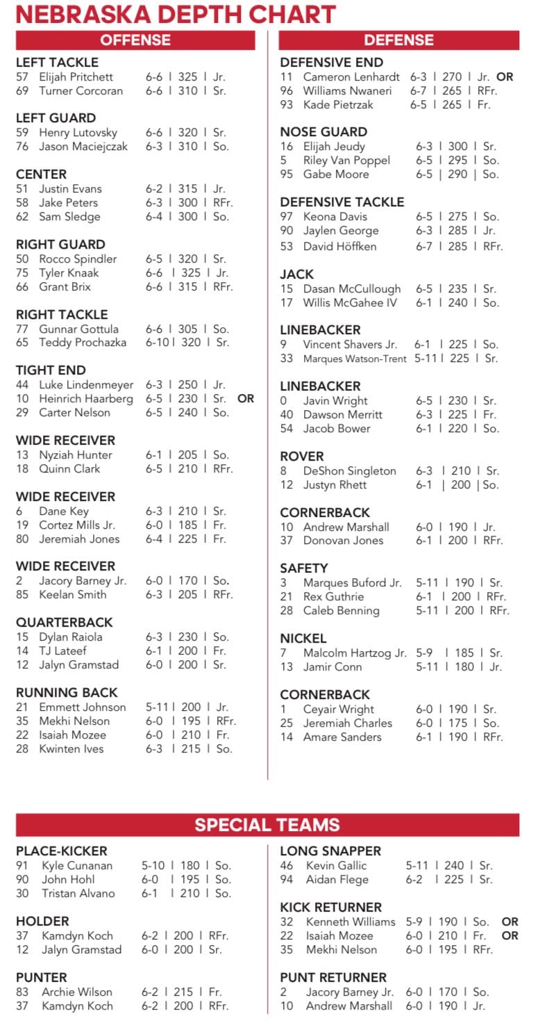 Nebraska's depth chart for Maryland.