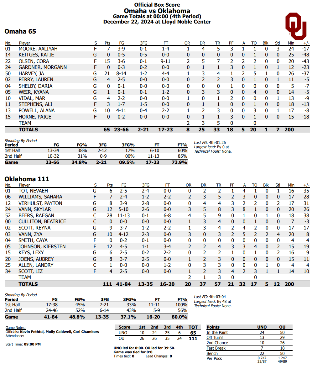 Final Box Score
