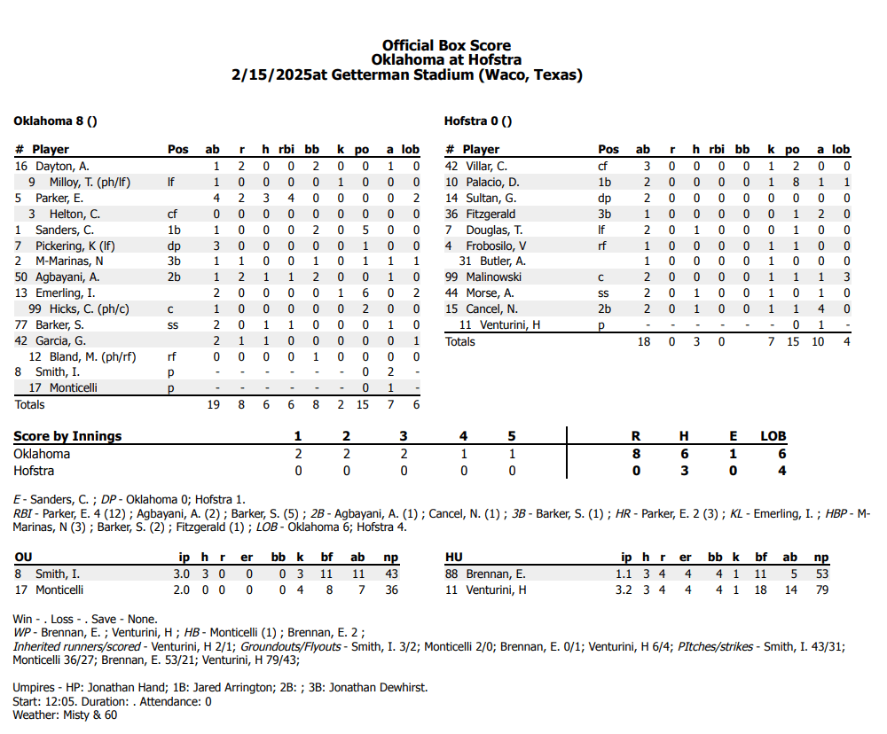 Final Box Score