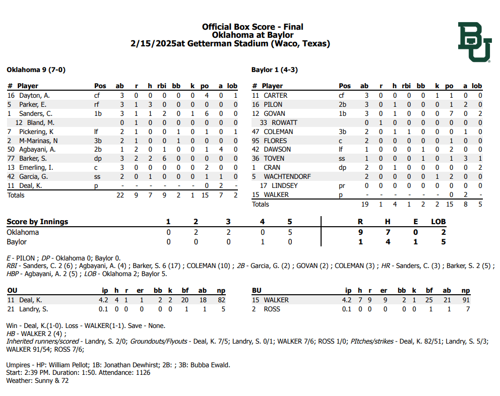 Final Box Score
