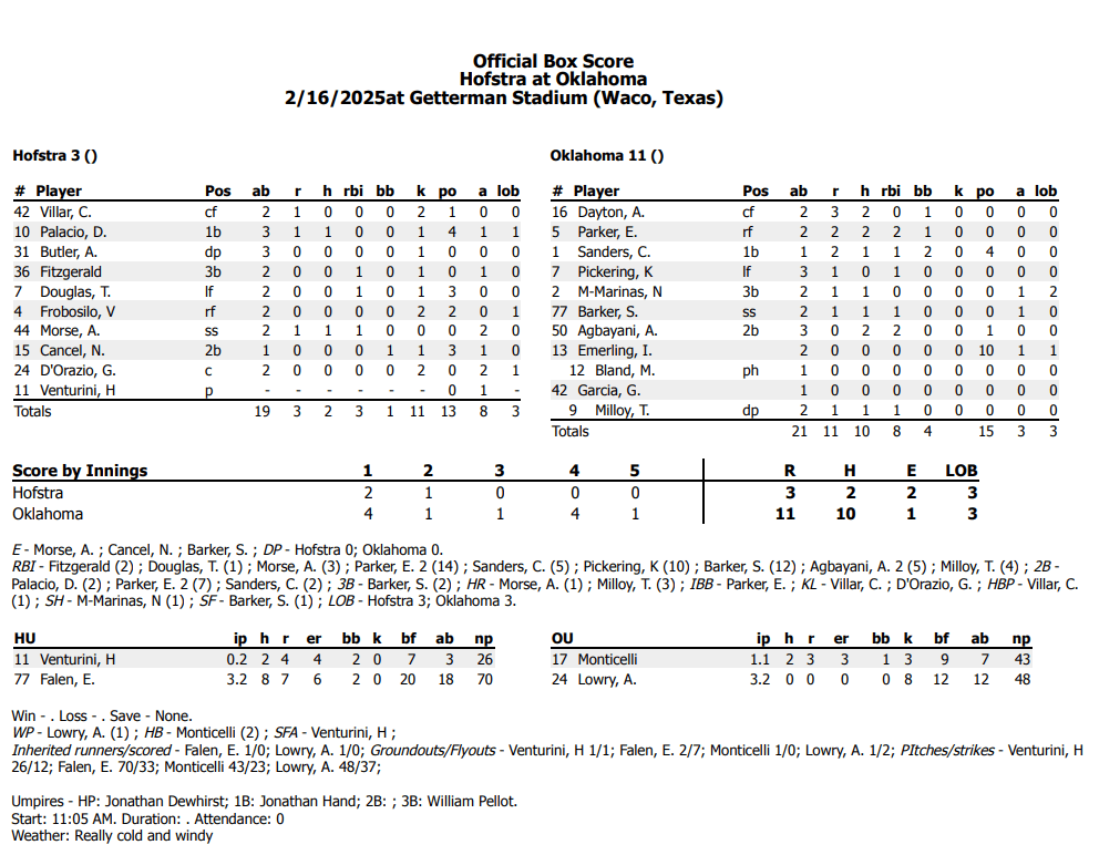 Final Box Score