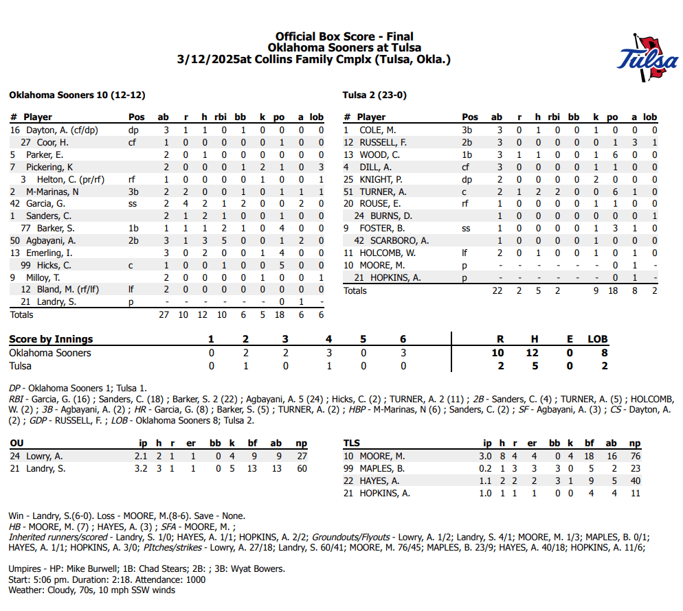Final Box Score