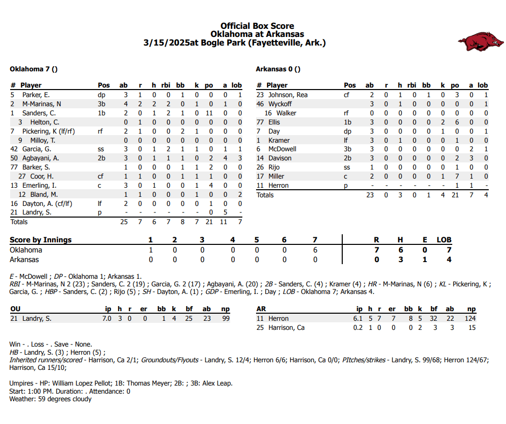 Final Box Score