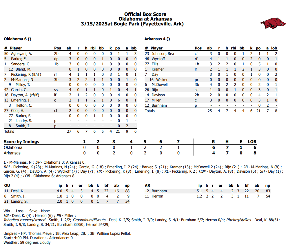 Final Box Score