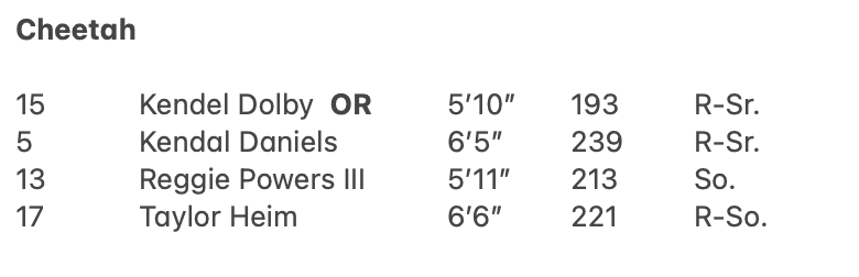 Pre-camp Oklahoma Cheetah Depth Chart Projection