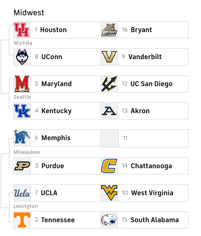 CBS Sports Bracketology