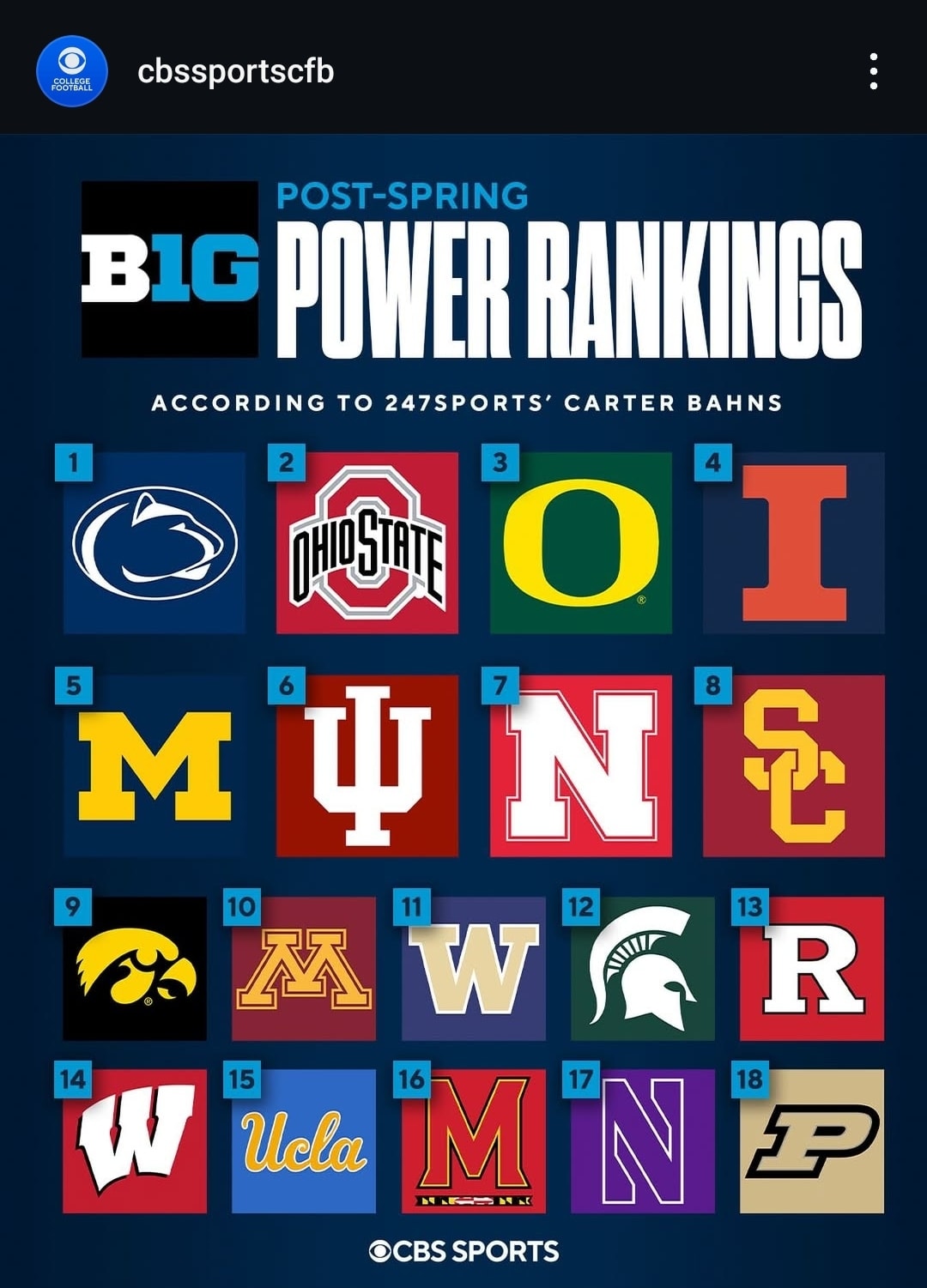 CBS Sports CFB Post-Spring Power Rankings