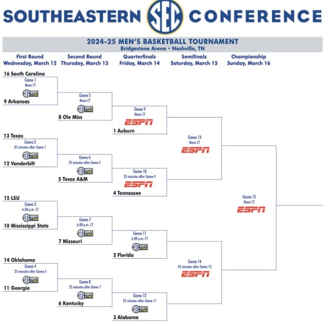 2025 SEC Tournament Bracket