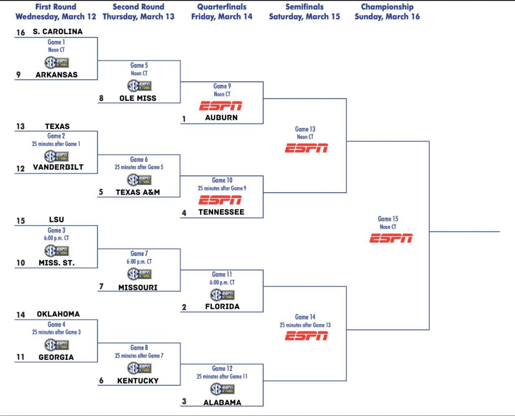 SEC Basketball Tournament Bracket Revealed: Who's in Alabama's Path?