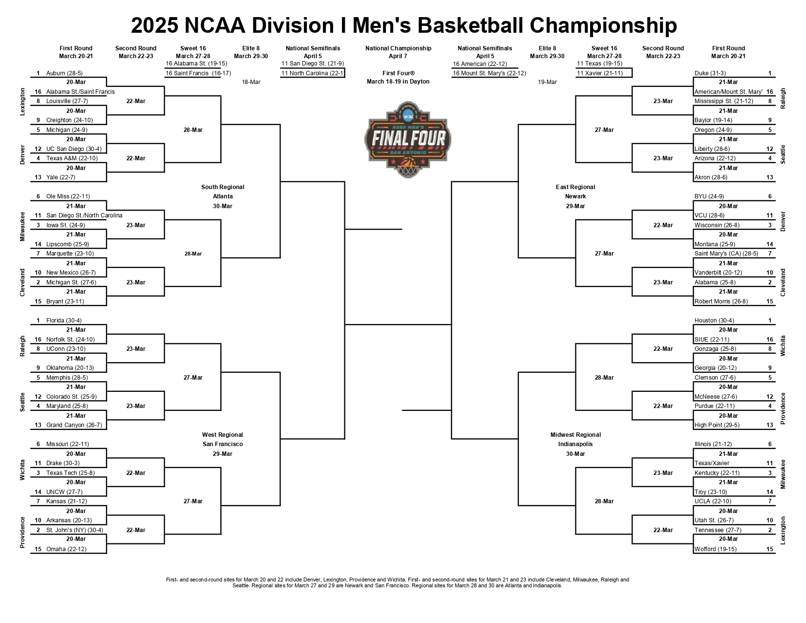2025 NCAA Tournament Bracket