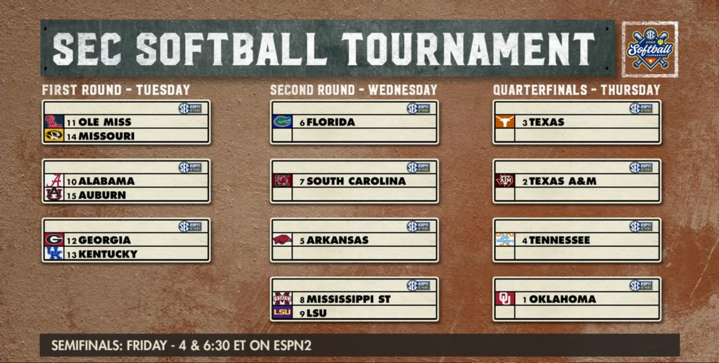 SEC Softball Tournament Bracket