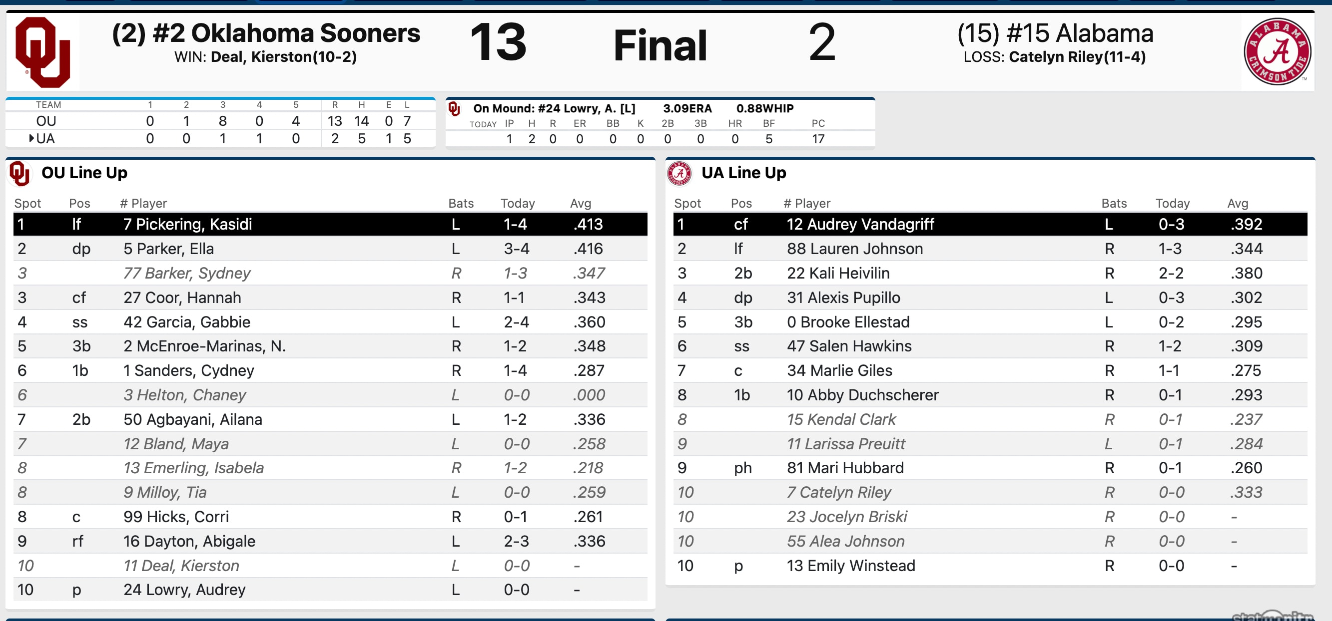 Softball stats