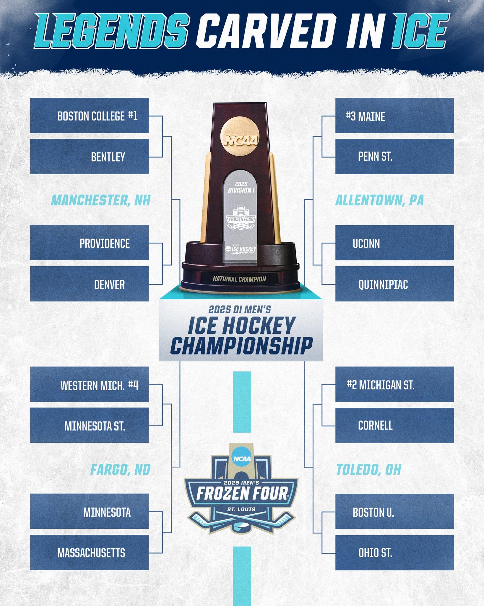 Photo Credit: NCAA Ice Hockey (NCAAIceHockey) via X