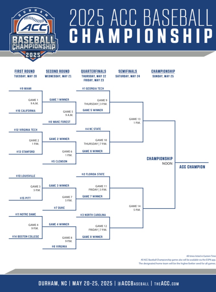 2025 ACC Baseball Tournament Bracket. Photo Credit: theACC.com 