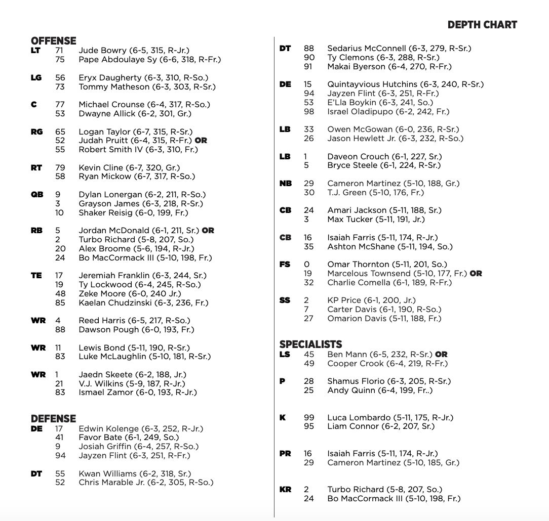 Boston College Football Depth Chart Released for Week 5 Matchup Against Cal