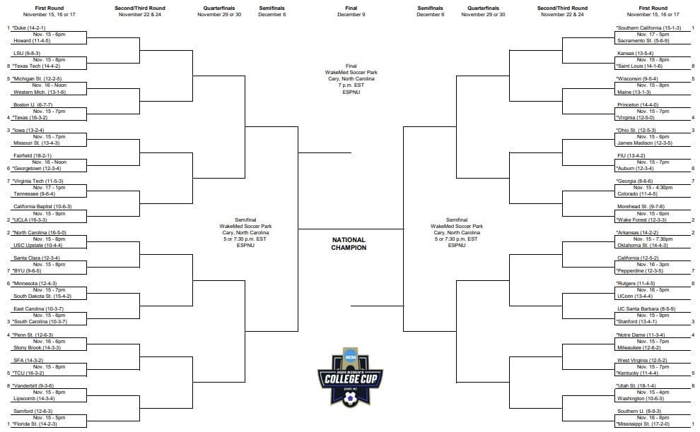 2024 NCAA Women