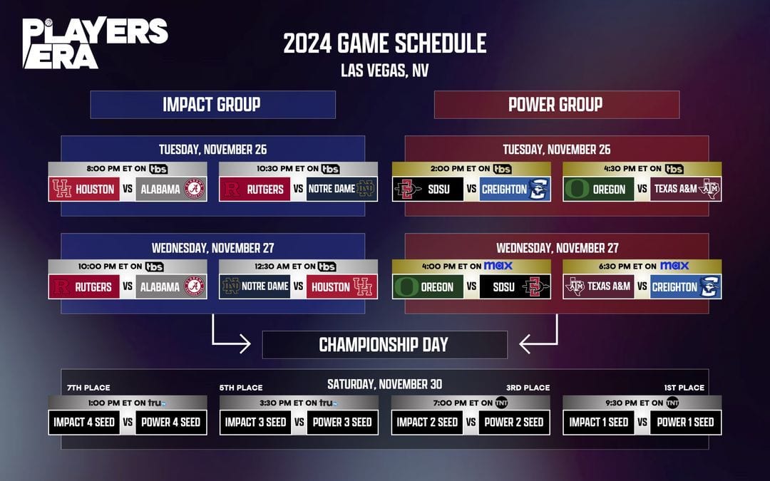 College Basketball Thanksgiving Tournaments Schedules, Brackets, How to Watch