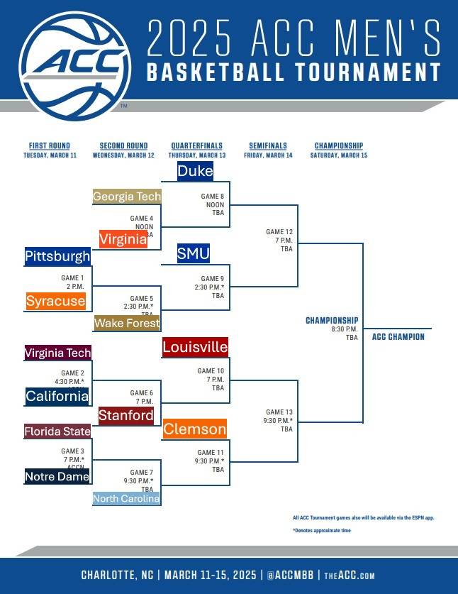 Virginia Basketball Still Alive for 1st Round Bye in ACC Tournament