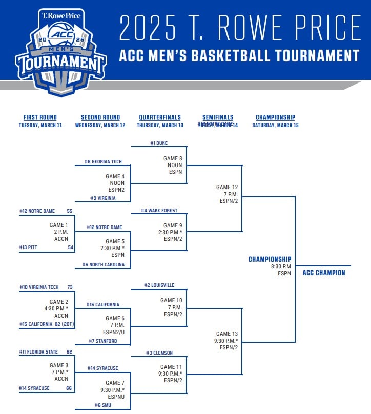 Virginia vs. Georgia Tech Live Updates | ACC Men's Basketball Tournament