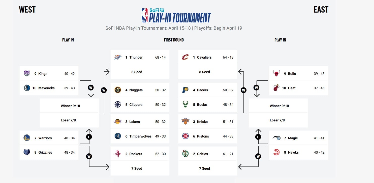 Official bracket for the 2025 NBA Postseason