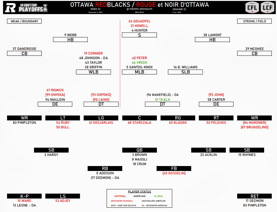 East Semi-Final Depth Chart