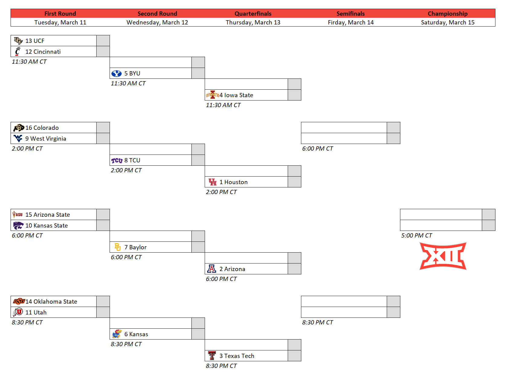 Projected Big 12 standings as of 2/25/2025