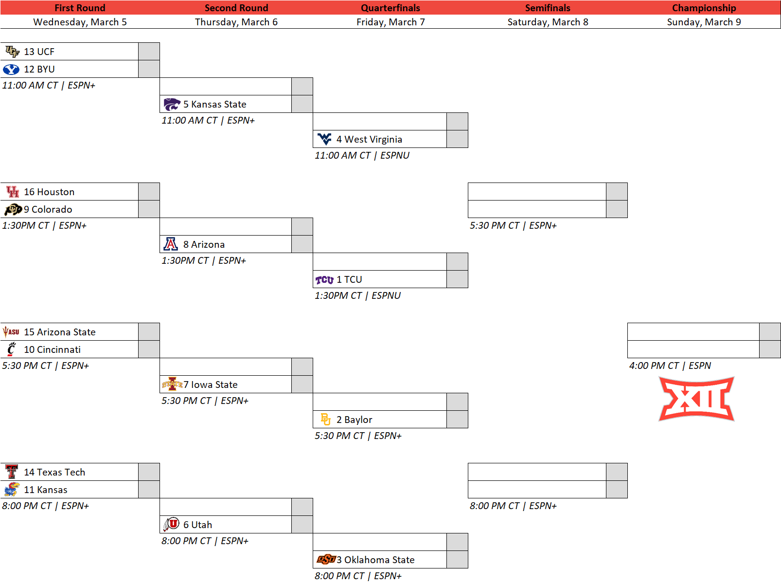 Big 12 Unveils 2025 Women's Basketball Conference Tournament Bracket