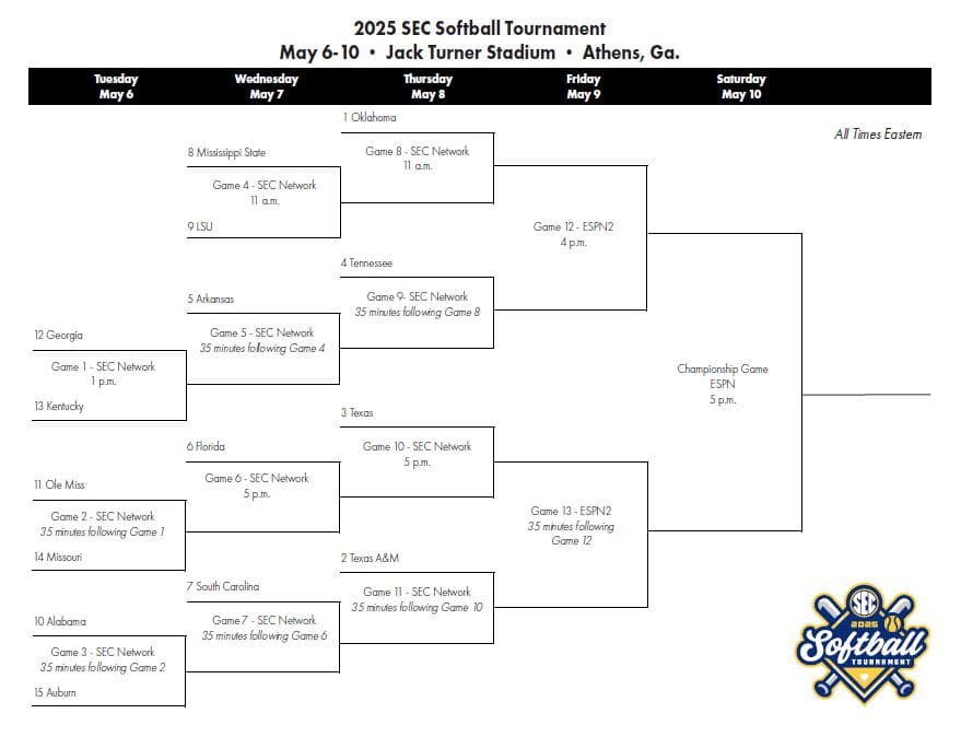 2025 SEC Softball Tournament