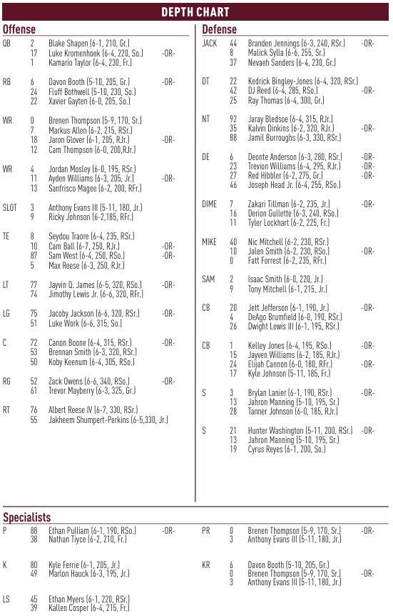 Mississippi State's official depth against Arizona State released