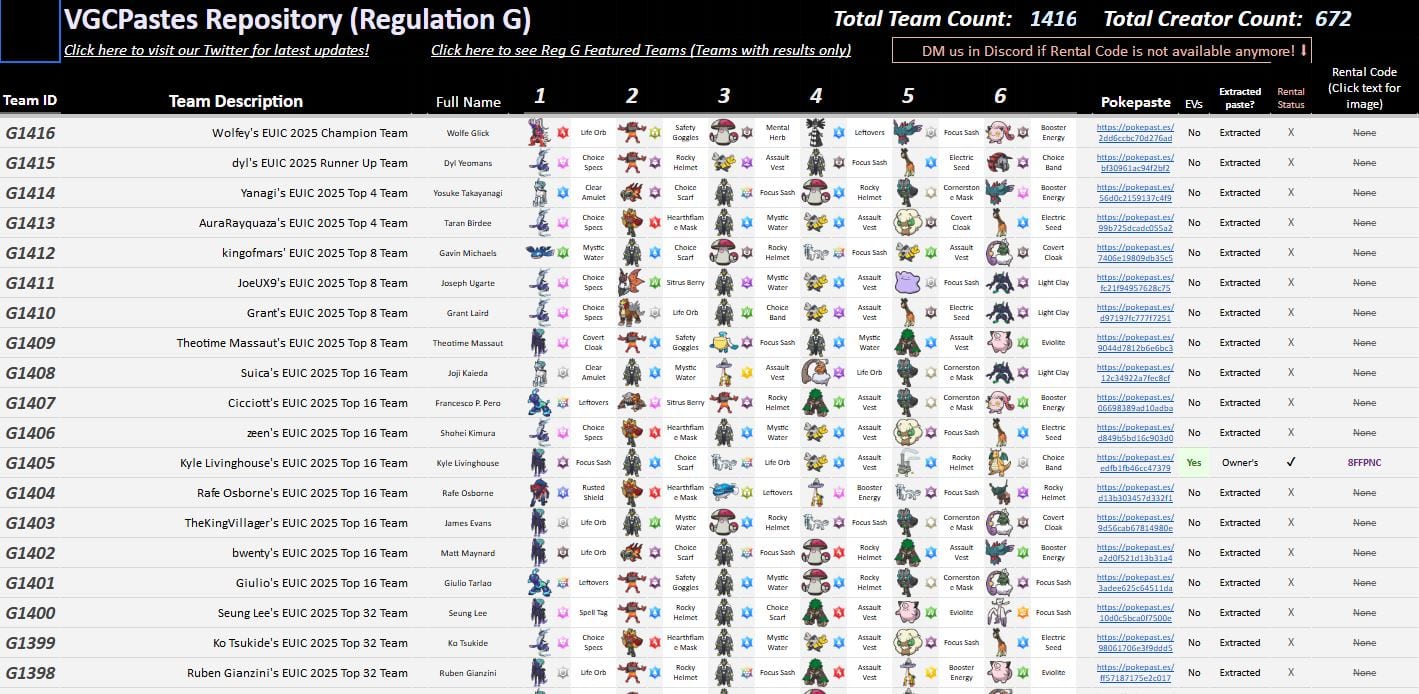 VGCPastes repository for Pokemon VGC