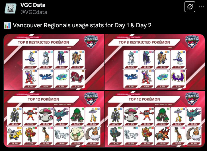 VGC Data Pokemon Vancouver Regional 2025