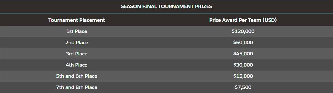 Season 2 MDI Grand Finals Prize Pool