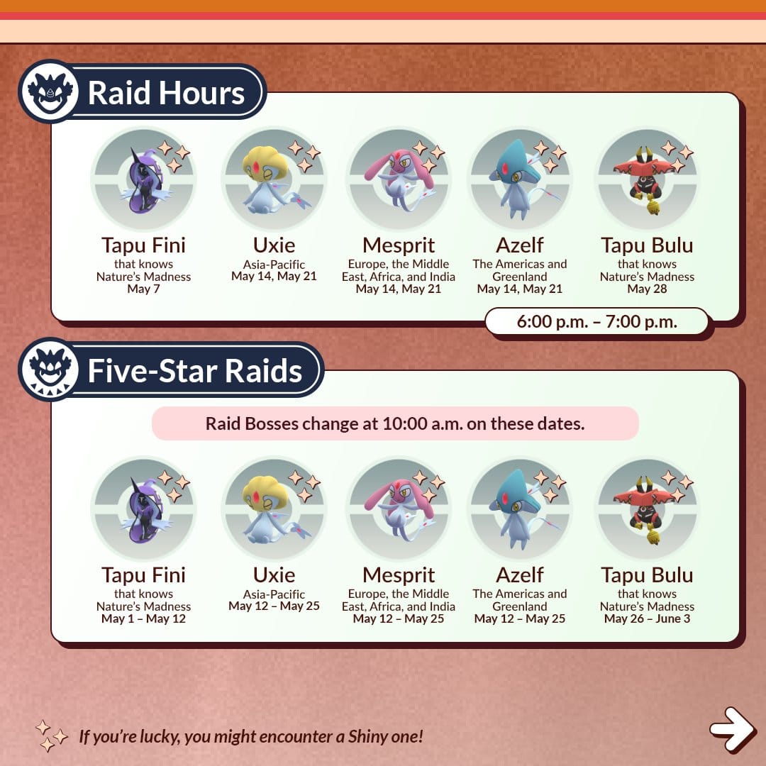 May 2025 Legendary Raids Breakdown
