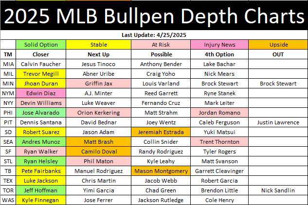 2025 MLB Bullpen Depth Chart Part 2