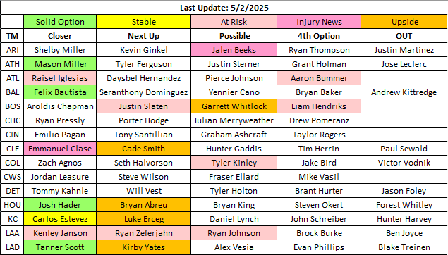 2025 MLB Bullpen Depth Chart Part 1