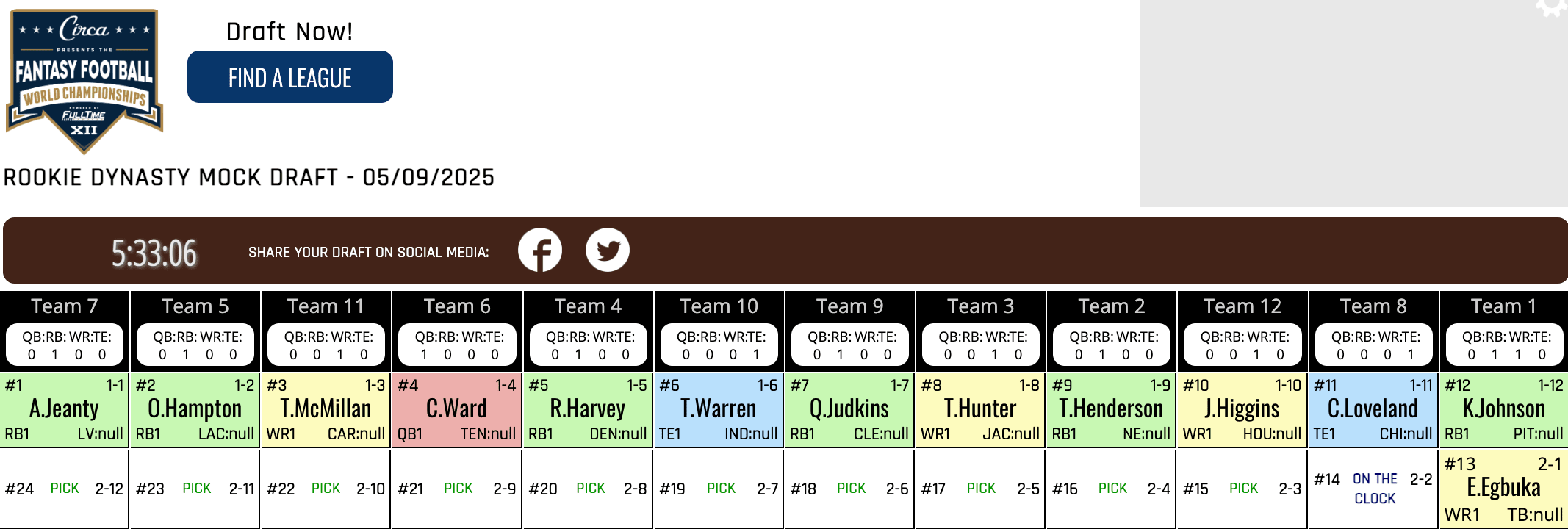 Dynasty Rookie Mock Draft (Team 12)