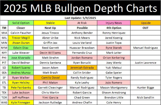 2025 MLB Bullpen Depth Chart Part 2
