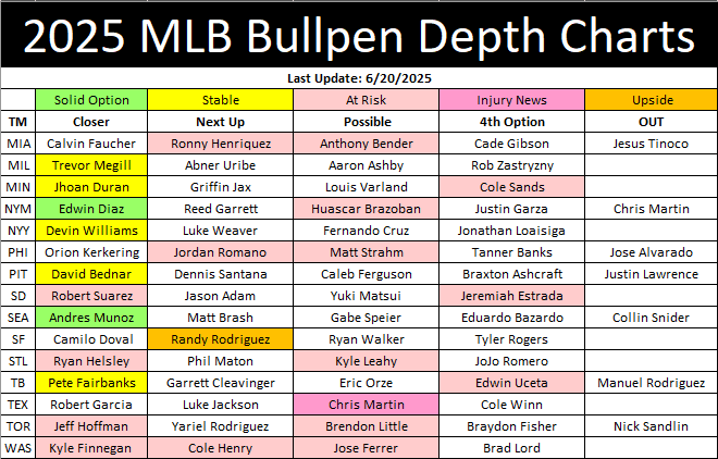 2025 MLB Bullpen Depth Chart (Part 2)