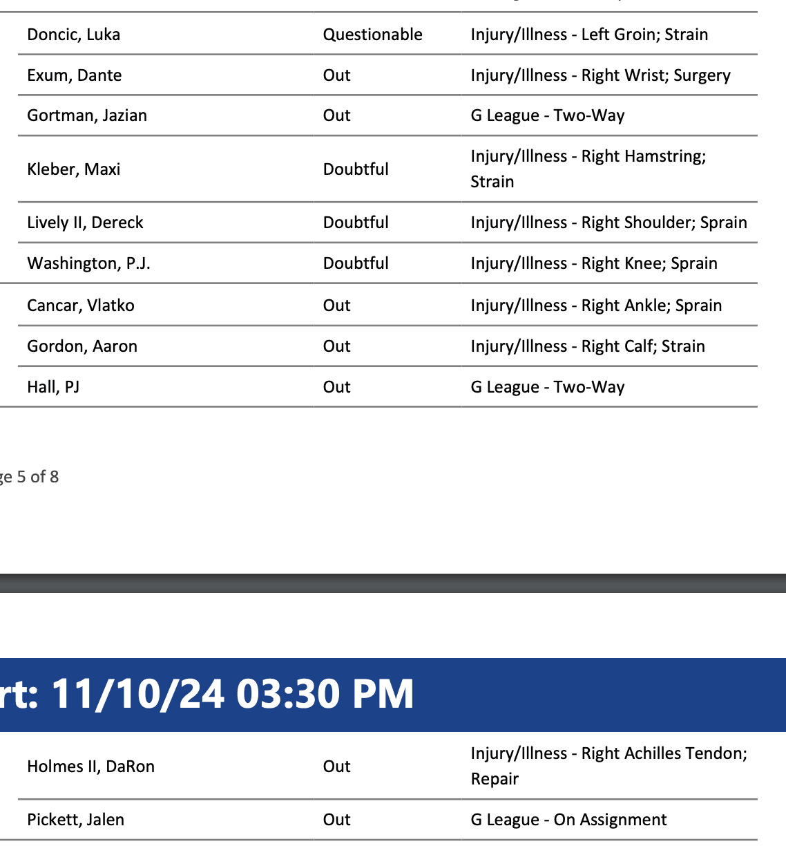 NBA Injury Report 