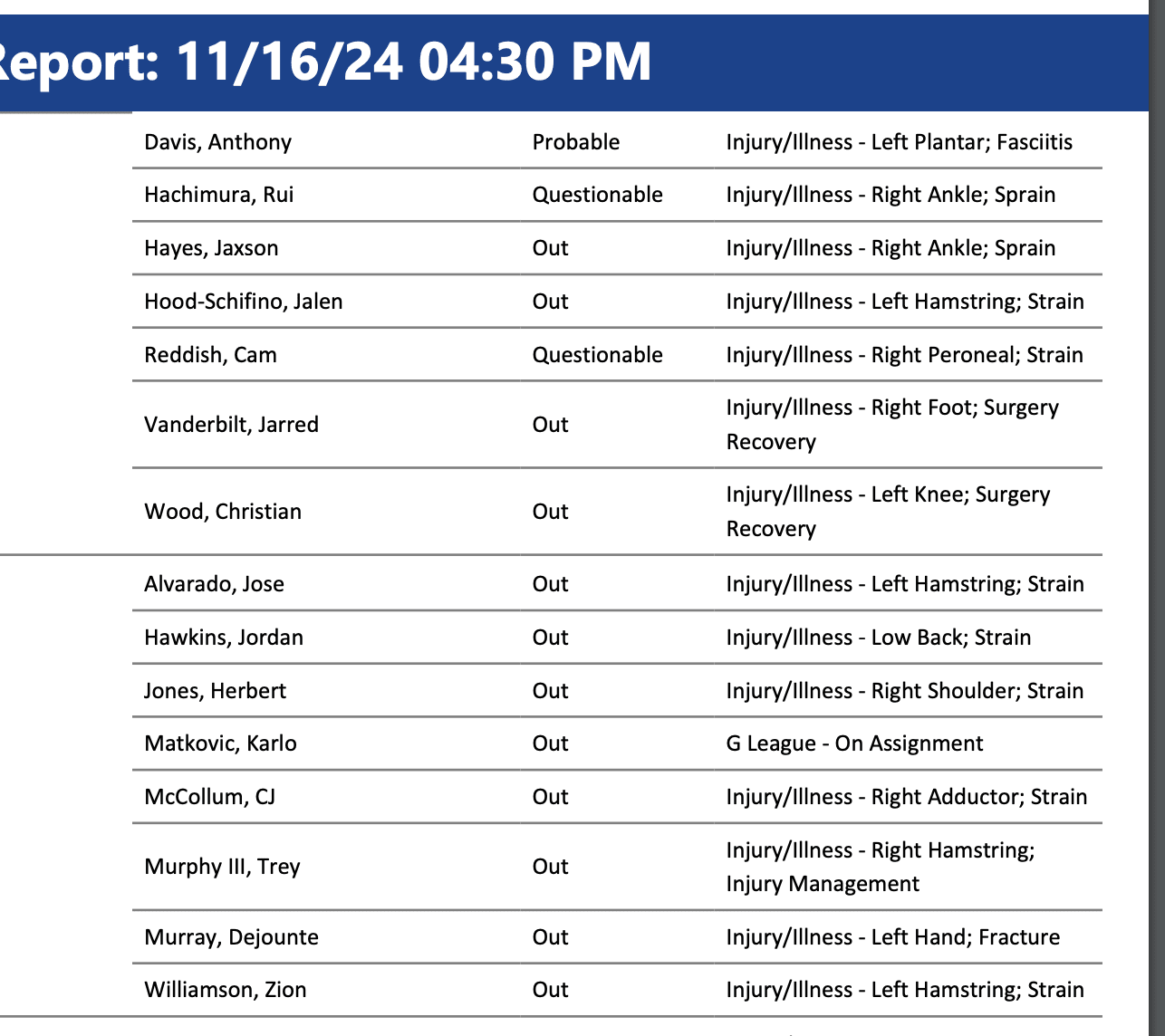 NBA Injury Report 